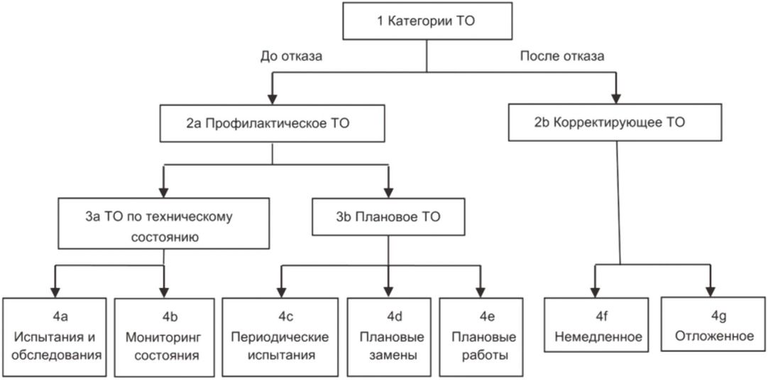 9.6 Данные по техническому обслуживанию