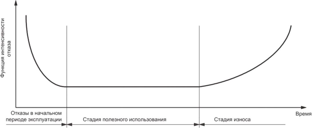9.6 Данные по техническому обслуживанию