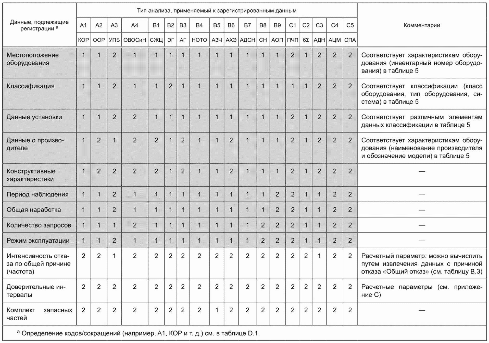 9.6 Данные по техническому обслуживанию