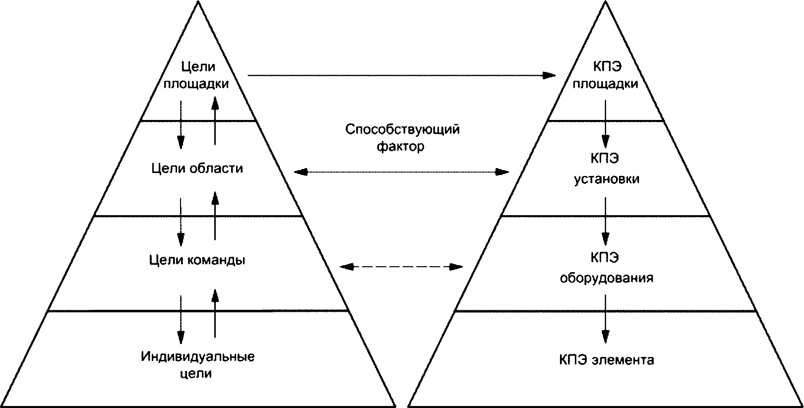 9.6 Данные по техническому обслуживанию