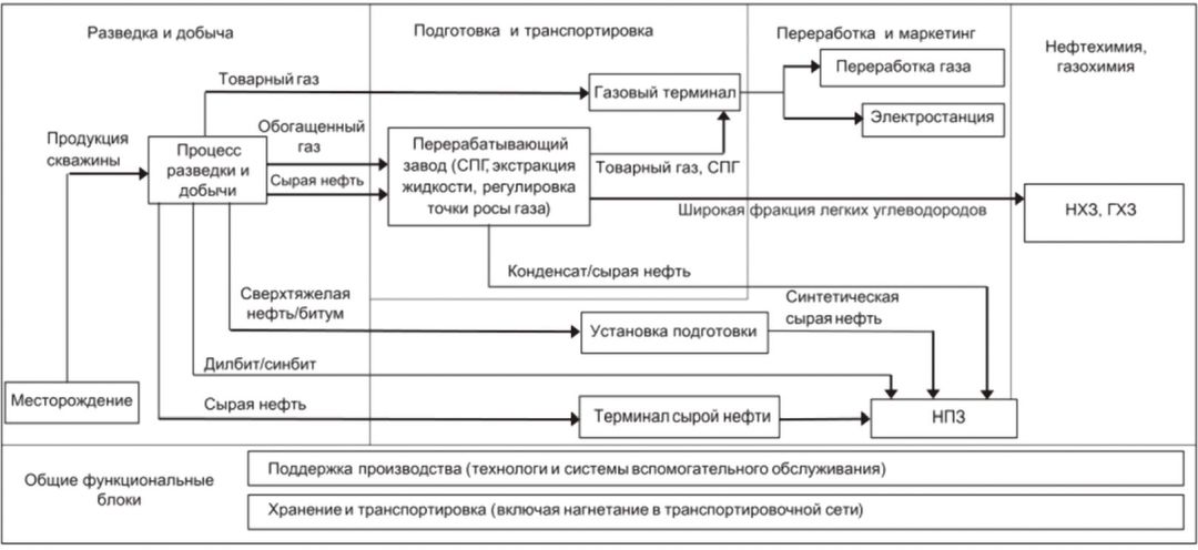 9.6 Данные по техническому обслуживанию