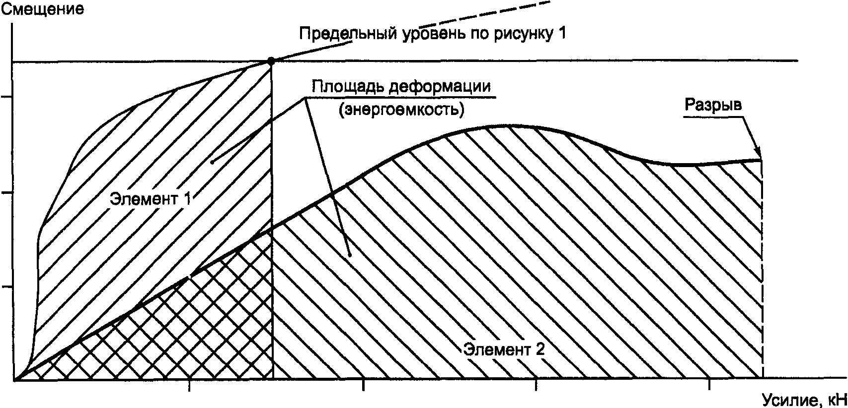 рис. 2