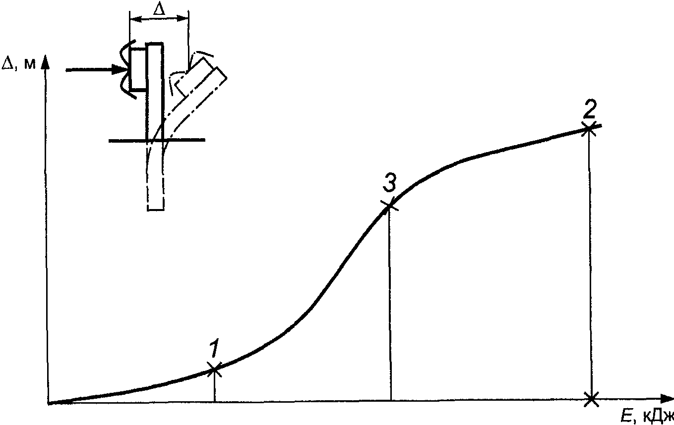 рис. 9
