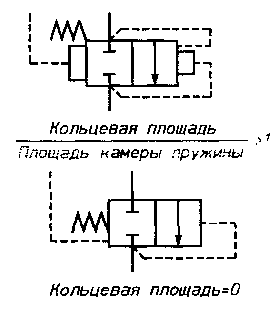 4. Основные положения
