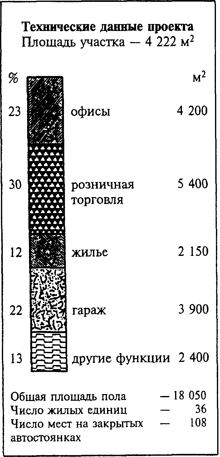 4. Объемно-планировочные решения зданий и элементов общественно-транспортных цен
