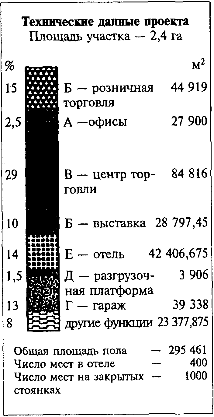 4. Объемно-планировочные решения зданий и элементов общественно-транспортных цен