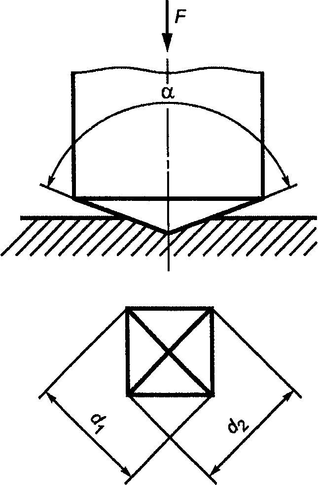 3. Метод измерения