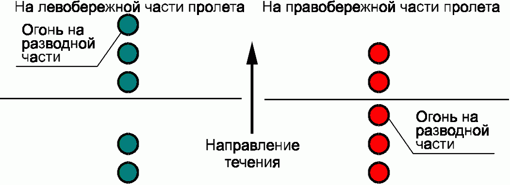 рис. 89