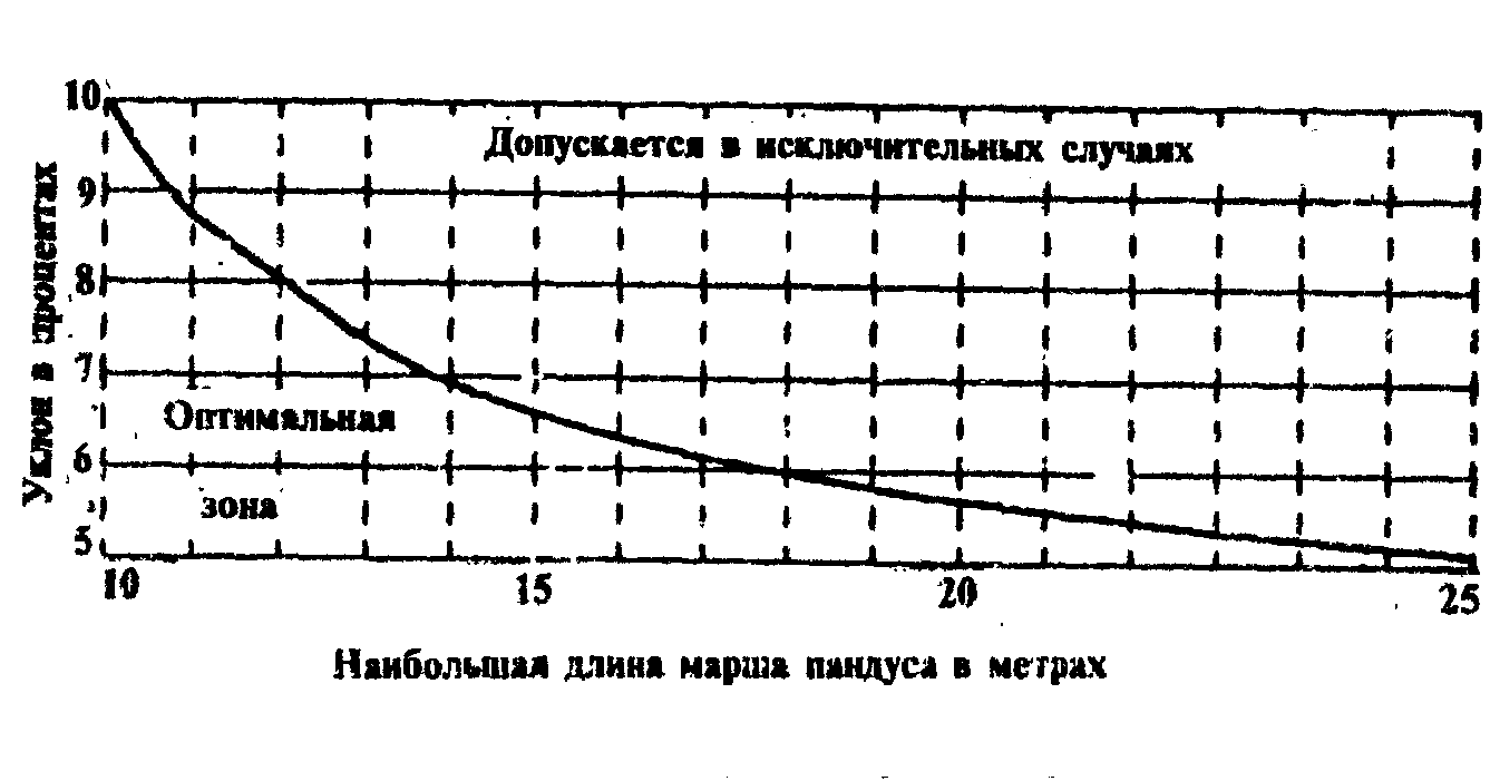 Приложение