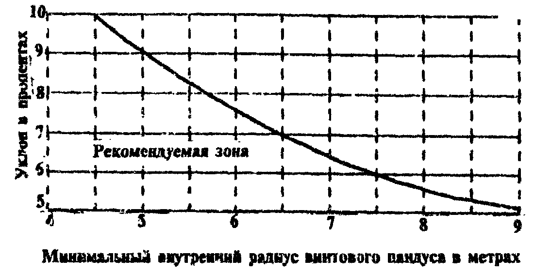 Приложение