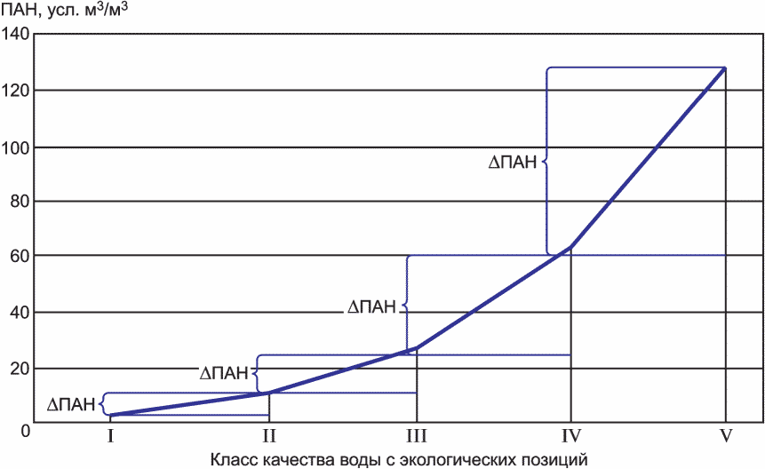 рис. 2