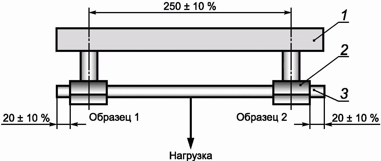 6.4 Испытание на механическую прочность