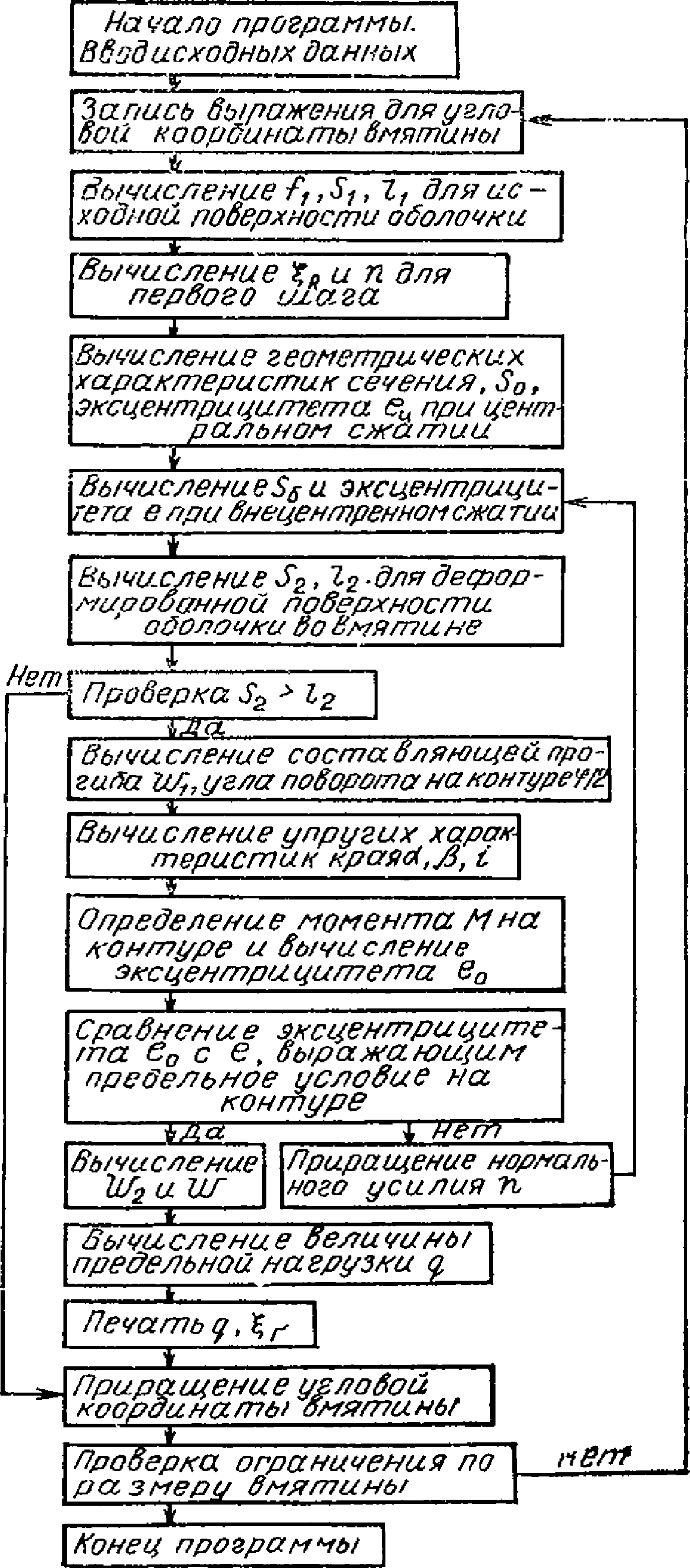 Расчет несущей способности оболочек