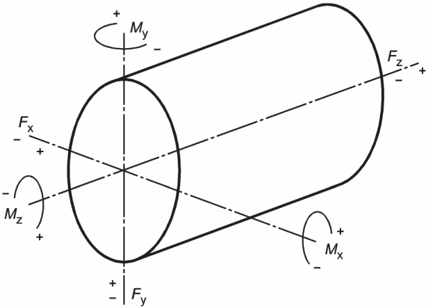 рис. 17