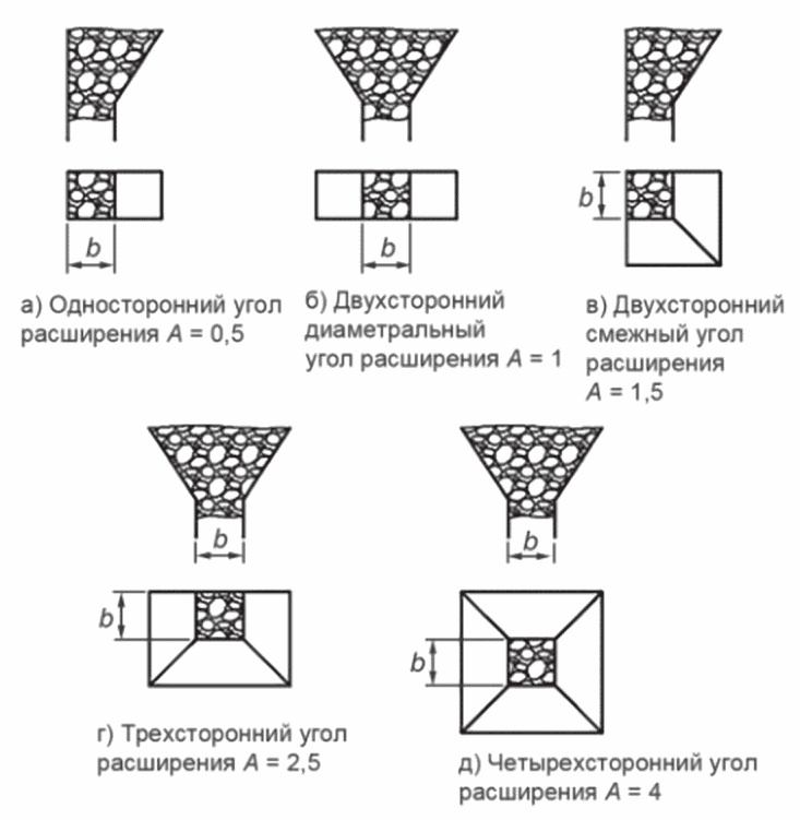 15 Проветривание рудников