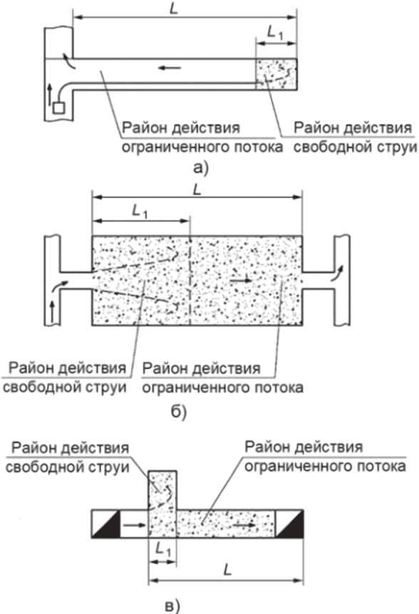 15 Проветривание рудников