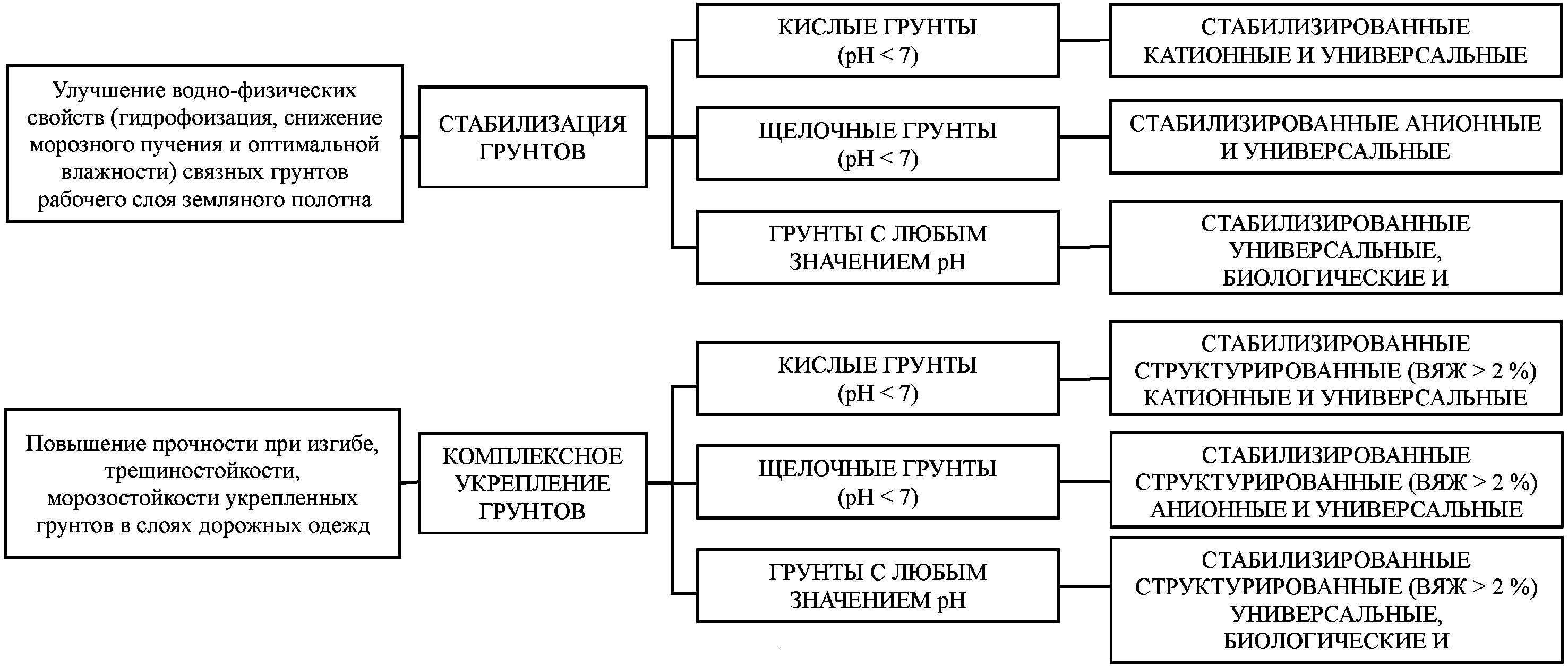 9.3 Оценка соответствия выполненных работ