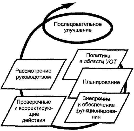 Введение