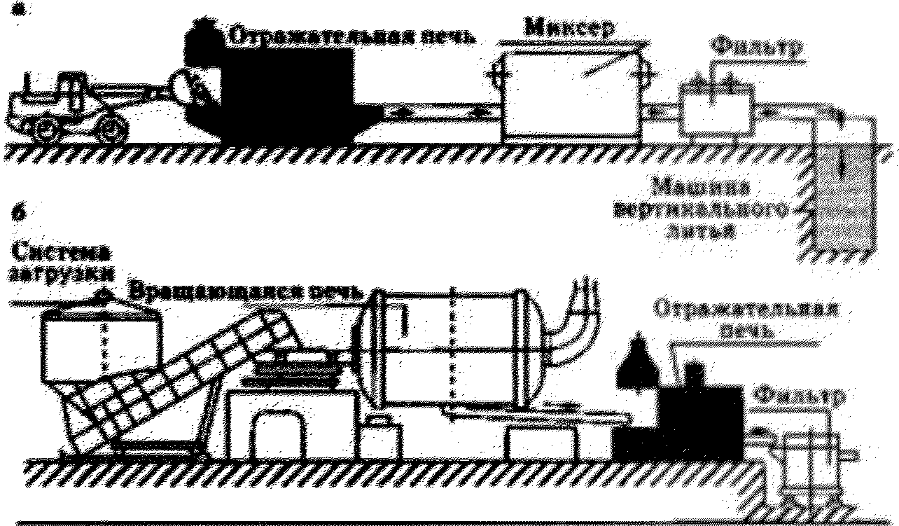 8.2.3 Производство вторичного алюминия