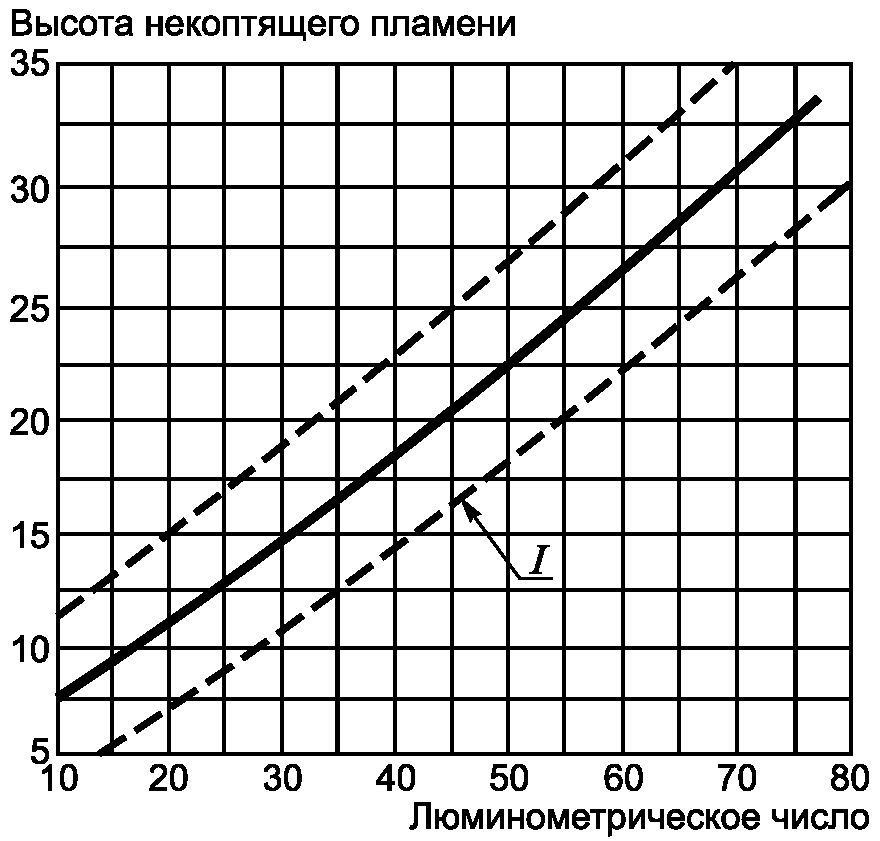 рис. 5