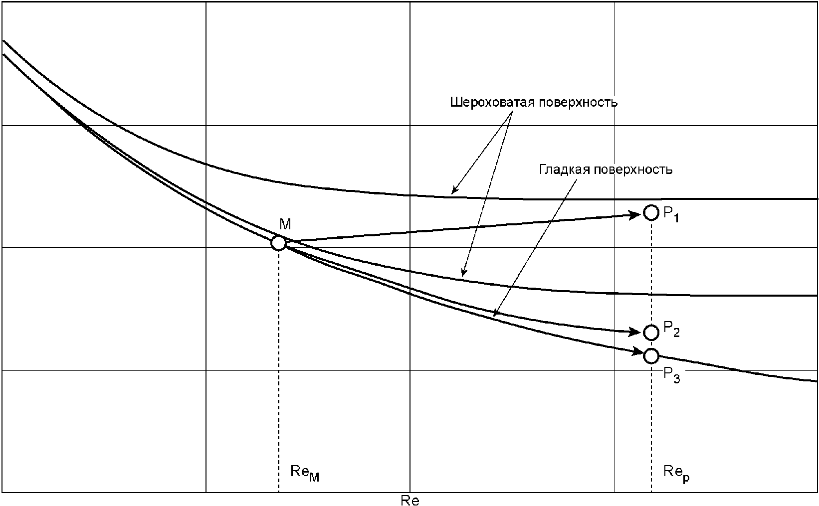 4.1 Основные положения