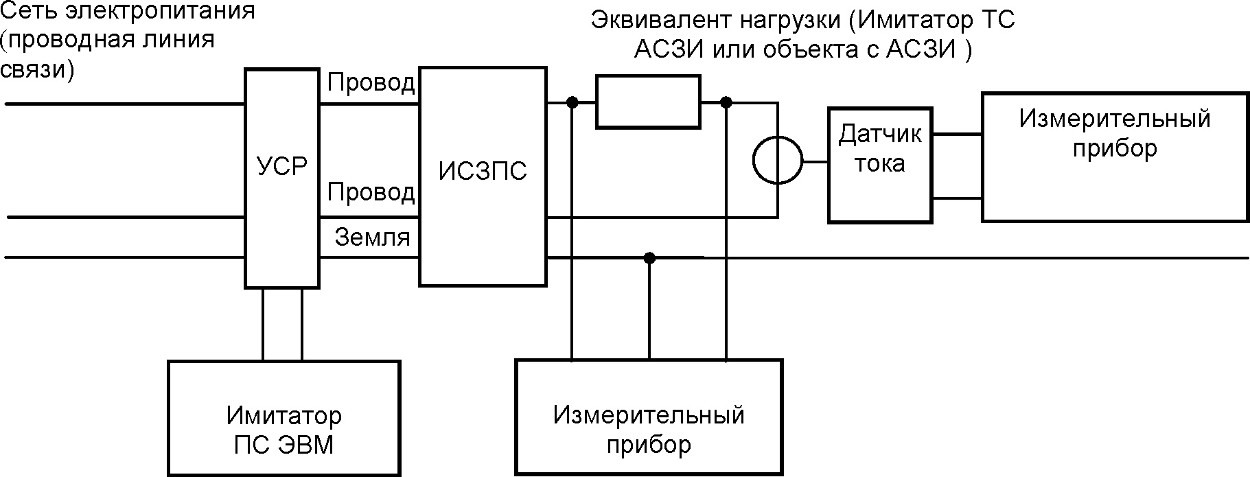 11 Транспортирование и хранение
