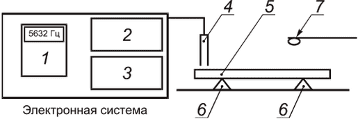 7 Проведение испытания