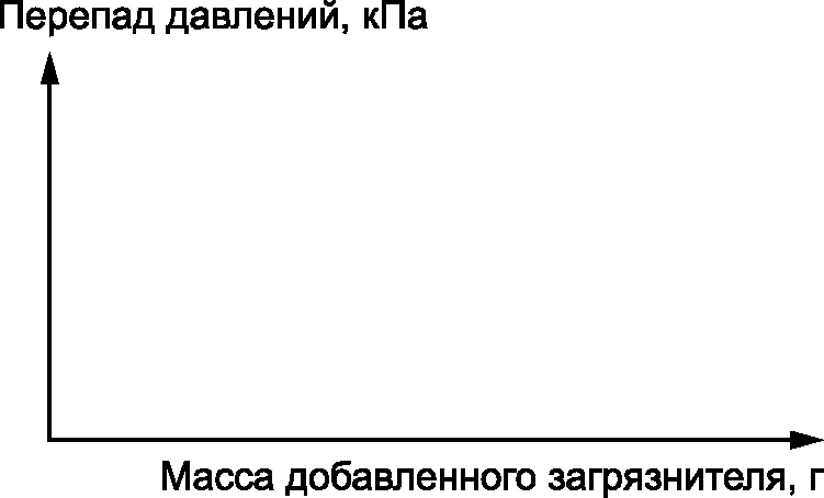 8 Идентификационное положение (со ссылкой на настоящий стандарт)