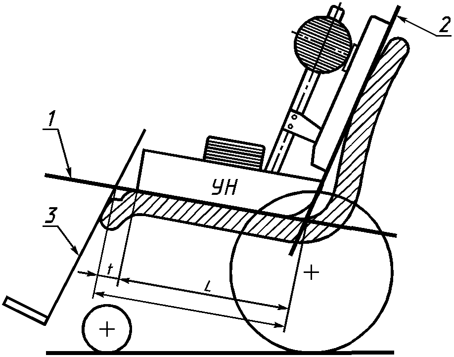 7. Измерения