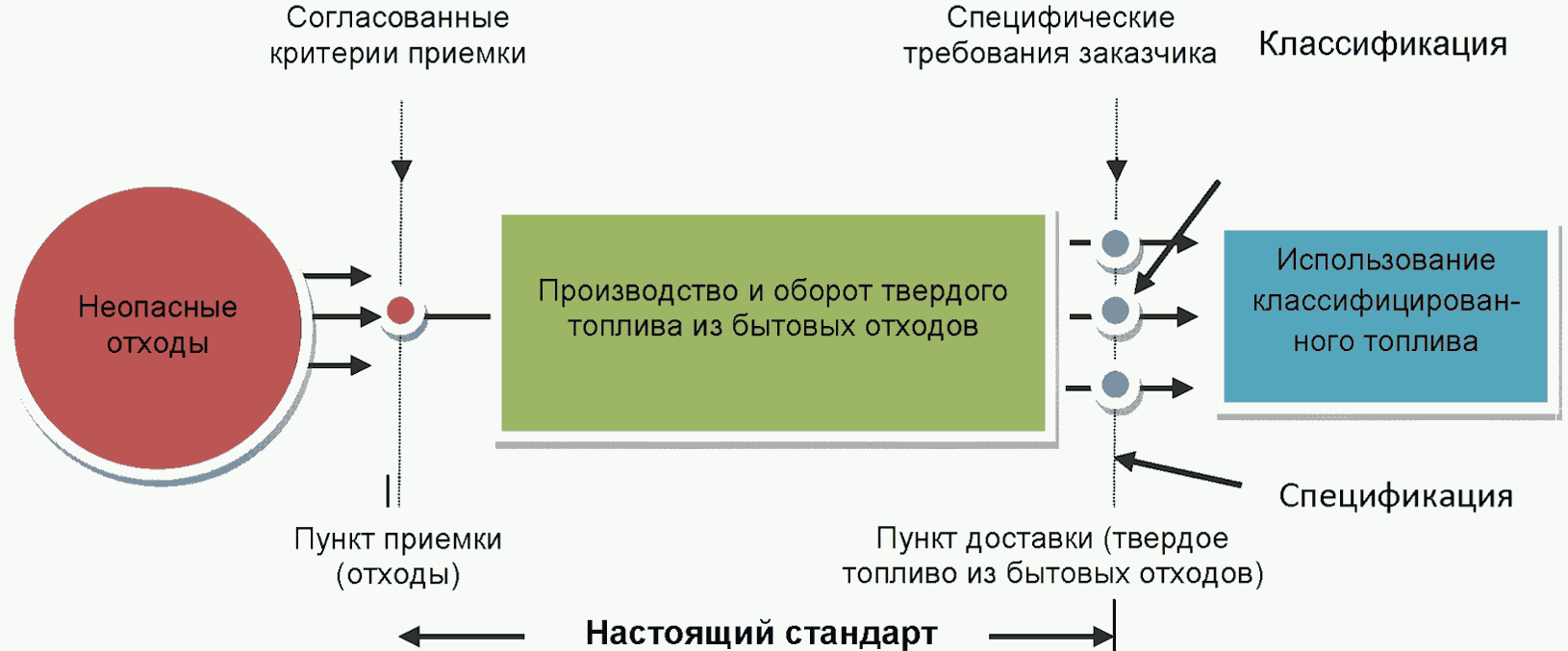 Введение