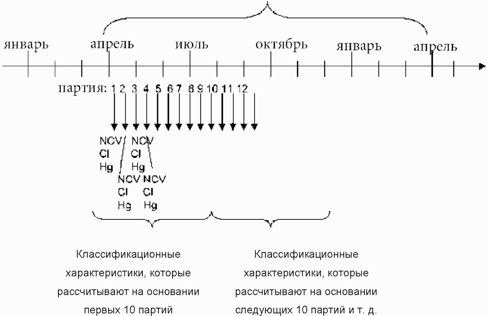 Приложение B