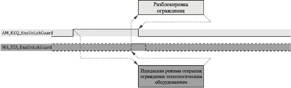 рис. 19