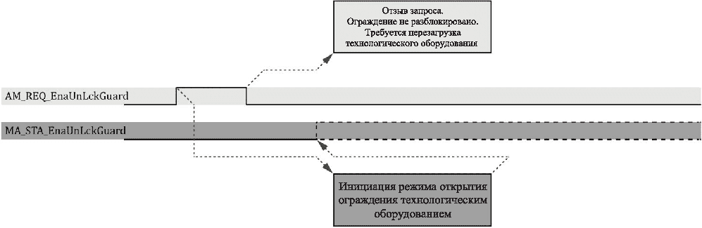 рис. 20