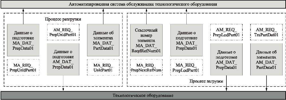рис. 3