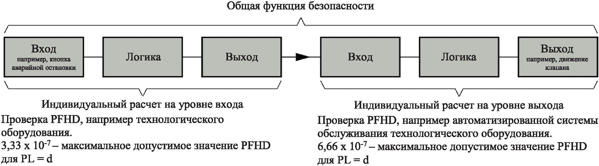 рис. 5