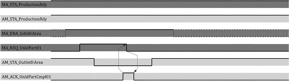 рис. 9