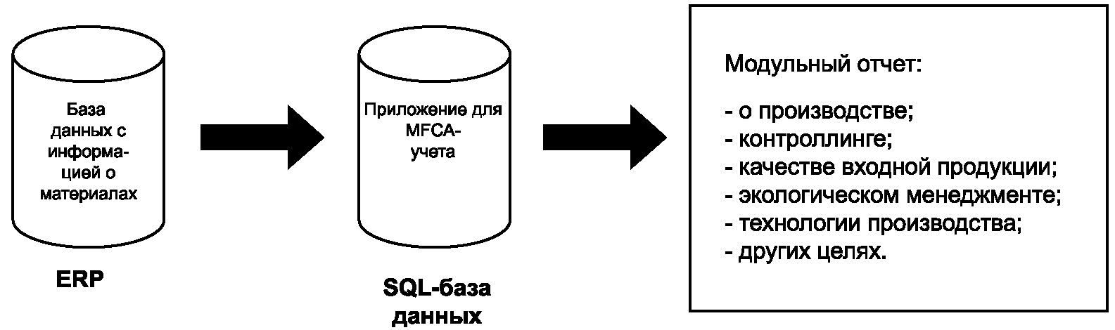 6.11 Определение и оценка возможностей для улучшения