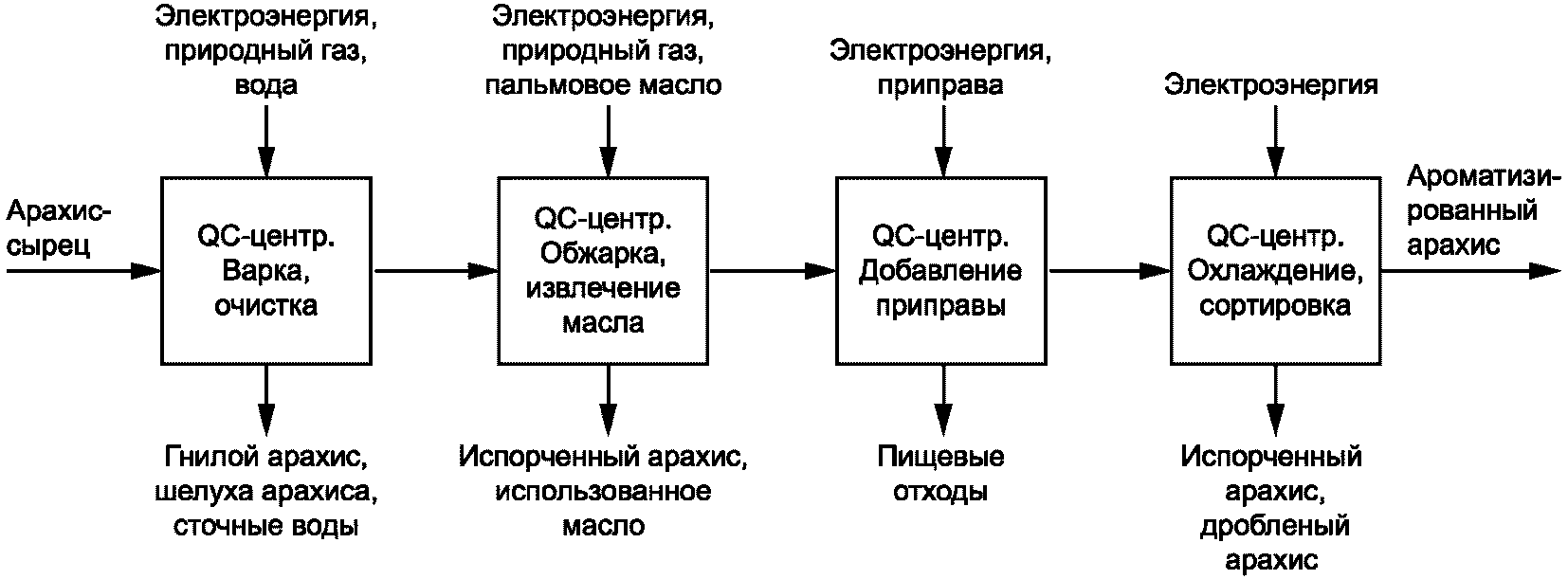 6.11 Определение и оценка возможностей для улучшения