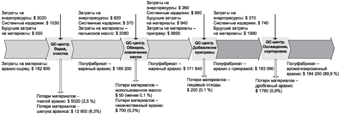 6.11 Определение и оценка возможностей для улучшения