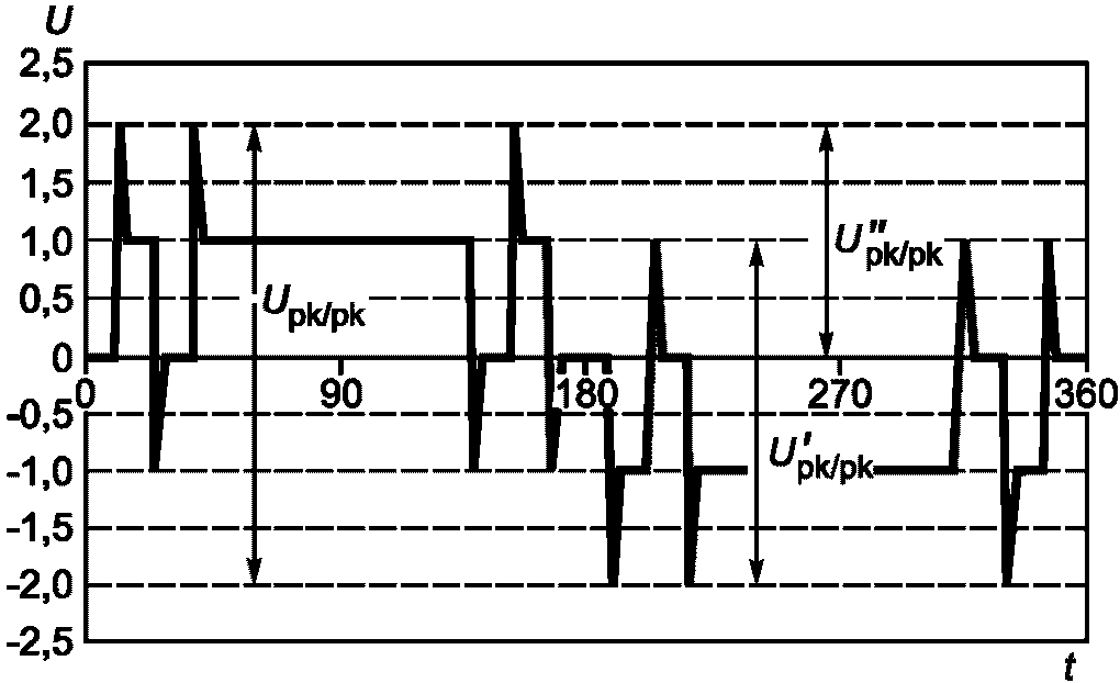 4. Эффекты, возникающие при работе от преобразователя частоты