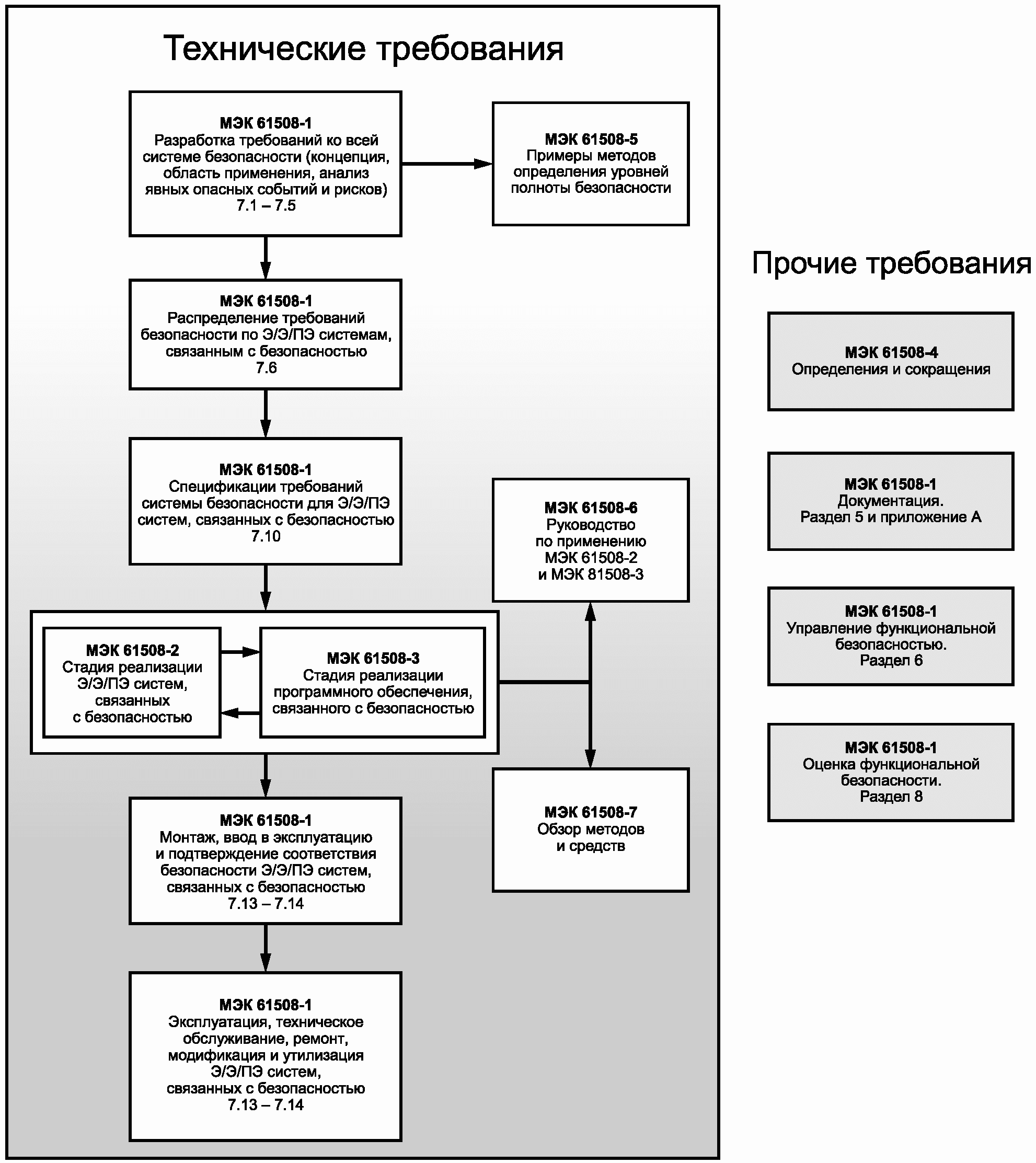 1. Область применения