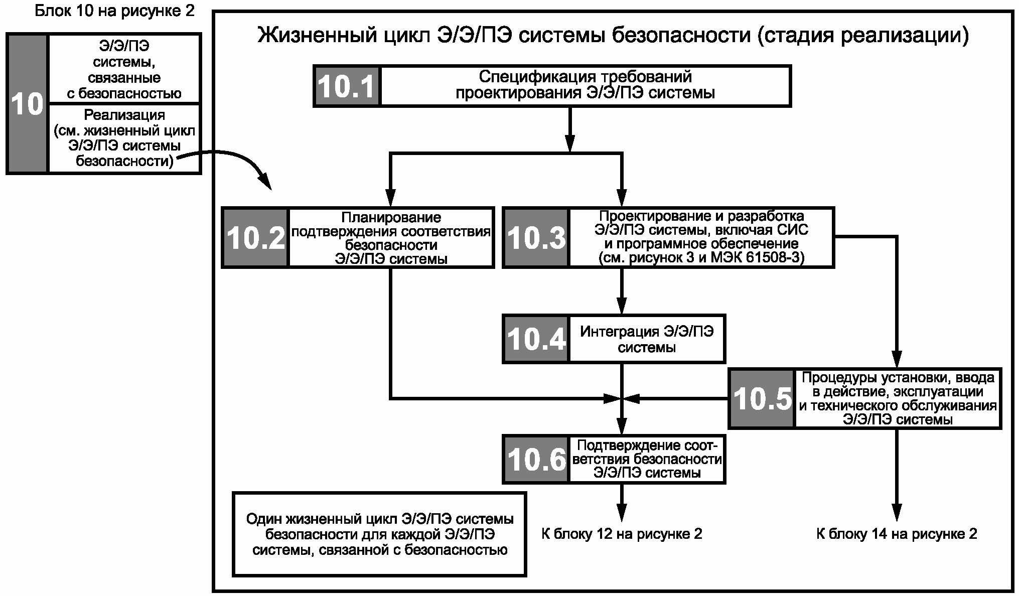 7.1.1. Цели