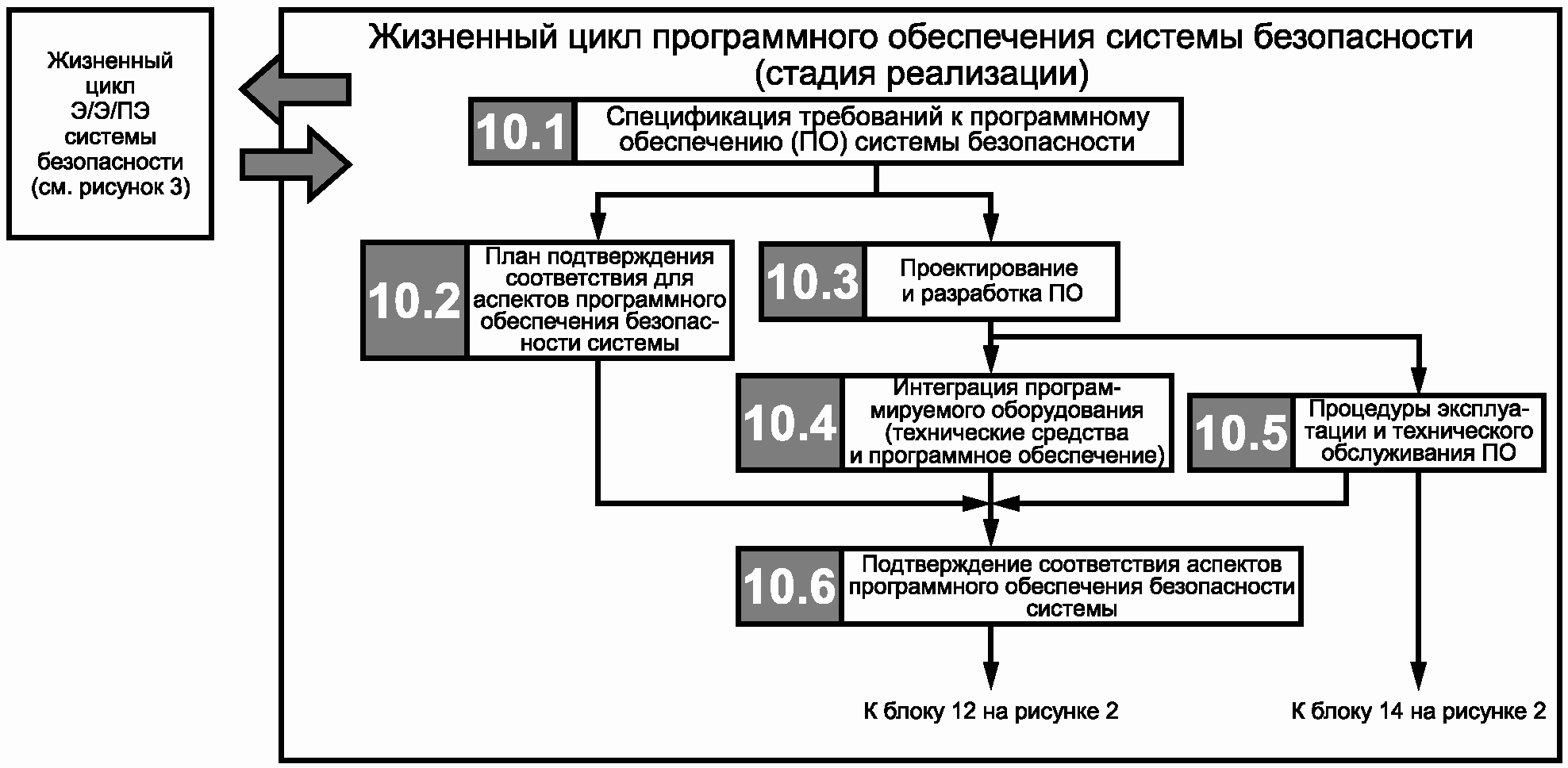 7.1.1. Цели
