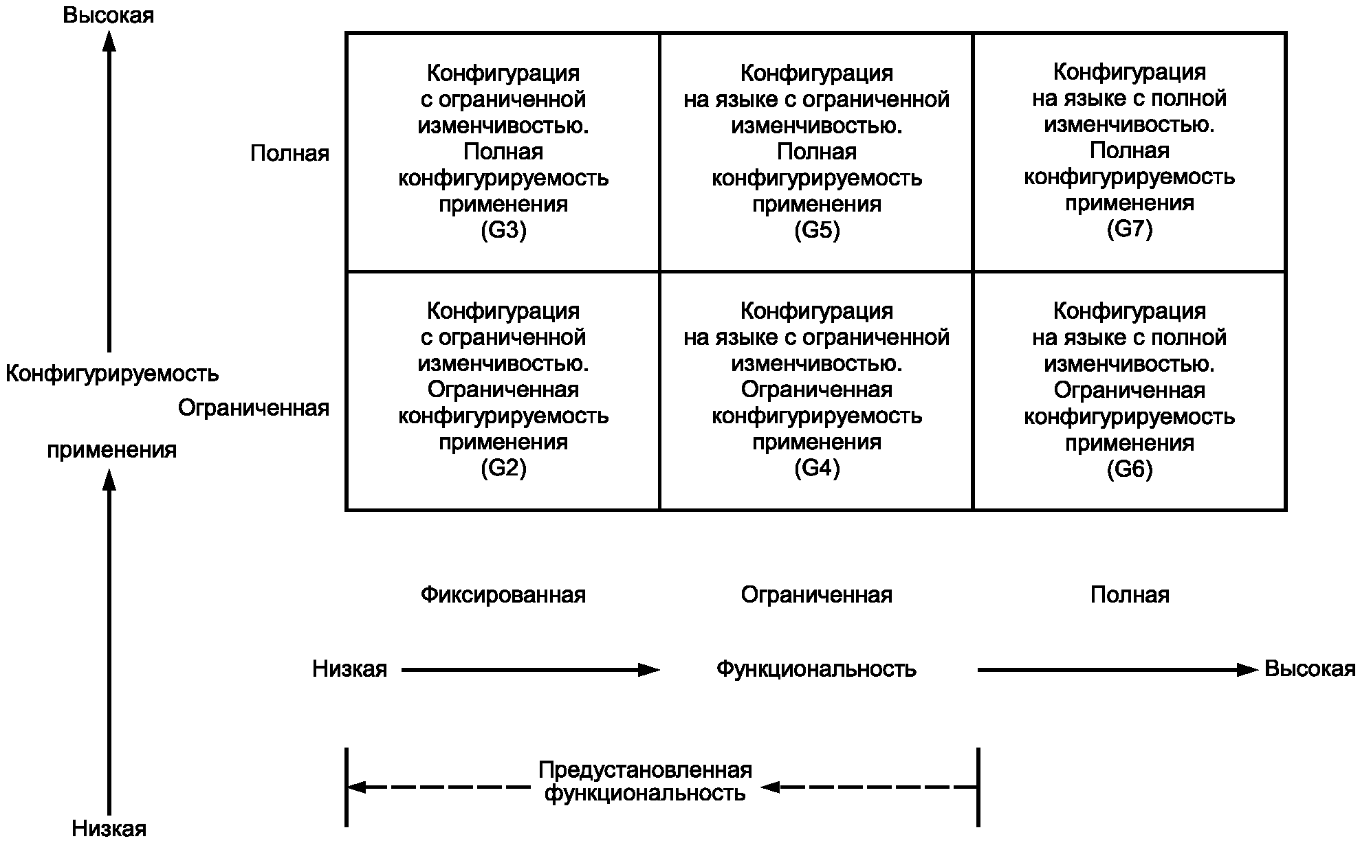 8. Оценка функциональной безопасности