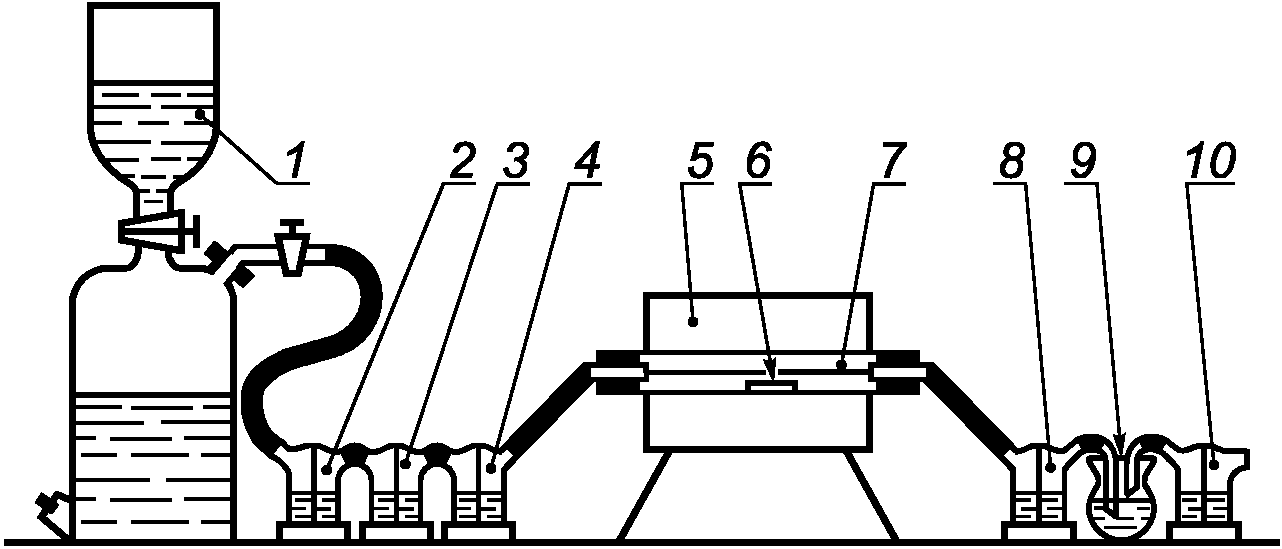 4. Методы анализа