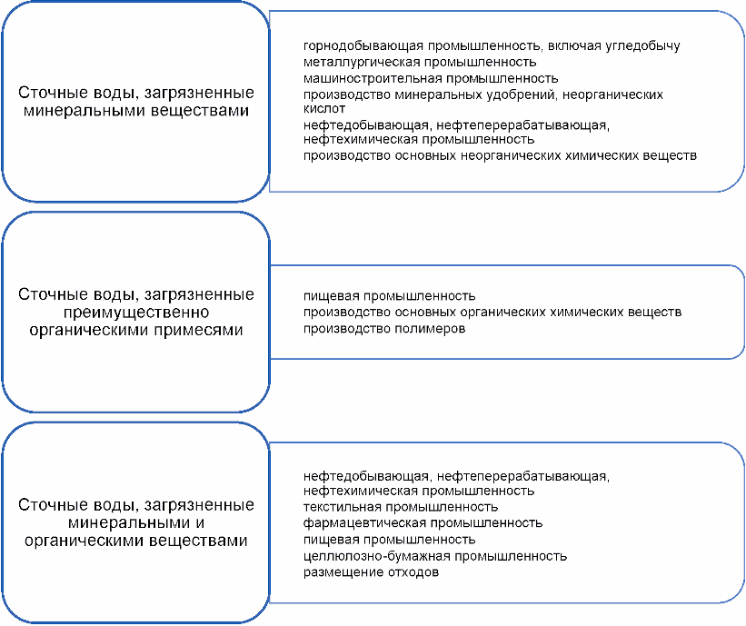 рис. 7