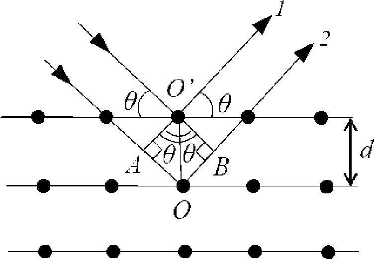 рис. 1