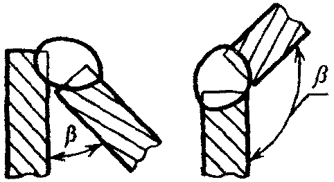 рис. 2