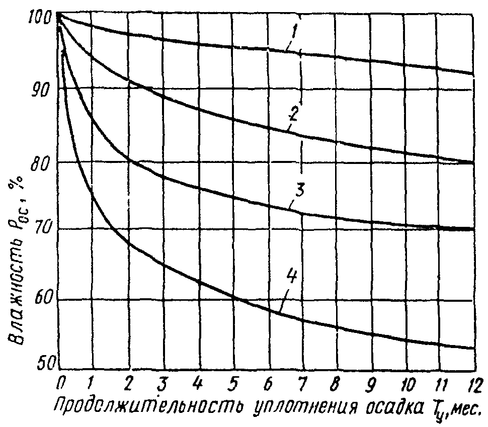 Площадки замораживания