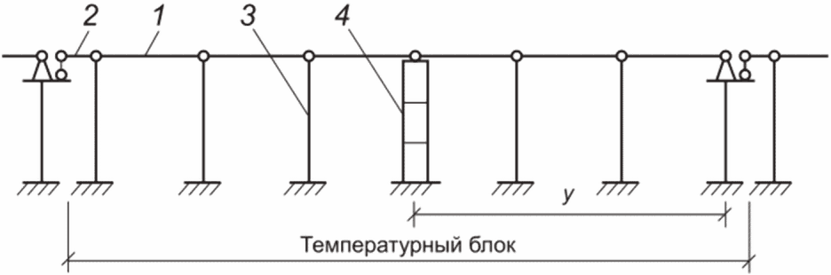 19 Расчетные сейсмические нагрузки